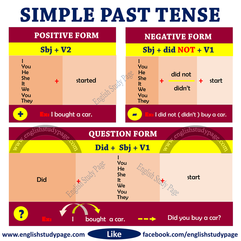 Simple Present Tense And Past Tense Worksheet